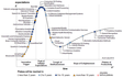 hype-cycle-pr.png